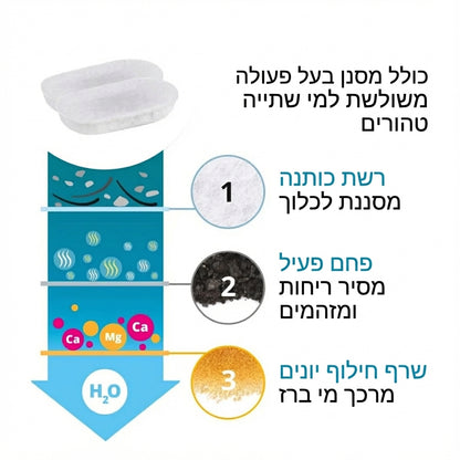 מזרקת מים נירוסטה חכמה לחיות מחמד 3.2L
